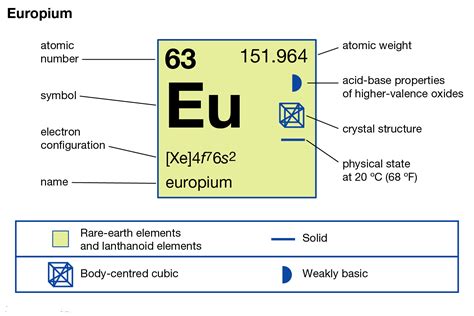 europium electron configuration full.